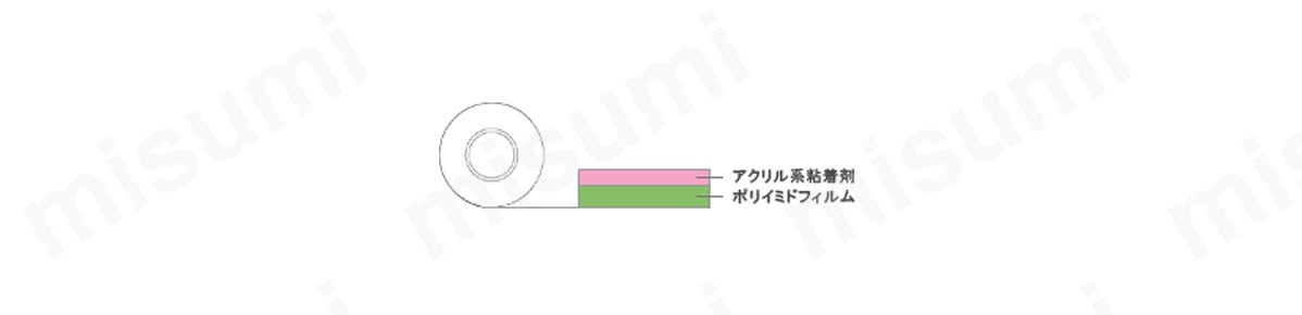 No.360Aの構造