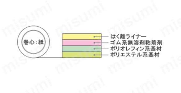 屋内平滑床面用ラインテープ Eシリーズ E-P | 日東電工 | MISUMI(ミスミ)