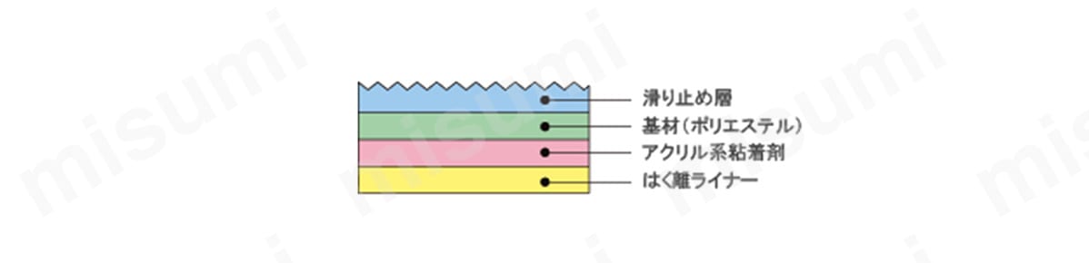 AS-117（平滑面用）の構造