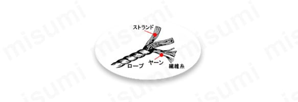 ロープ/ 繊維糸/ ヤーン/ ストランド