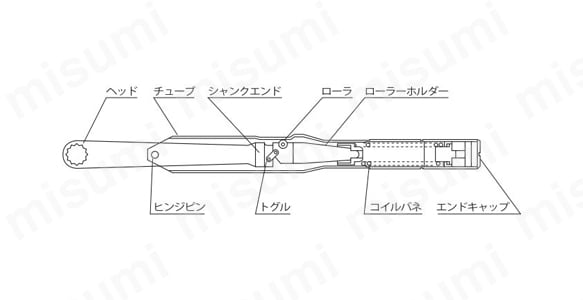 カノン メガネ式単能形トルクレンチ N-RSPK形 | 中村製作所 | MISUMI
