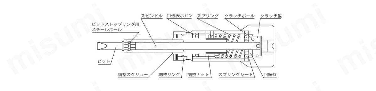 CN120LTDK カノン 空転式トルクドライバーCN-LTDK／N-LTDK 中村製作所 MISUMI(ミスミ)