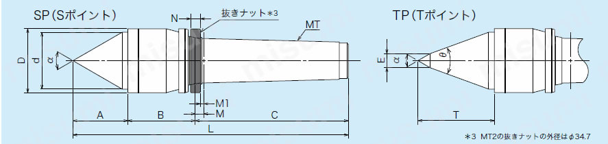 NAKANE 回転センター 高速防水タイプ LF SP | 三洋製作所 | MISUMI(ミスミ)