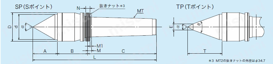 NAKANE 回転センター 高速防水タイプ LF TP | 三洋製作所 | MISUMI(ミスミ)