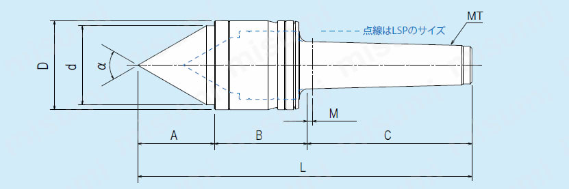 NAKANE 回転センター 強力タイプ XP | 三洋製作所 | MISUMI(ミスミ)