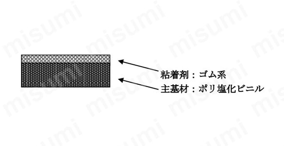ハーネステープ No.234W・No.234WS・No.246W:関連画像