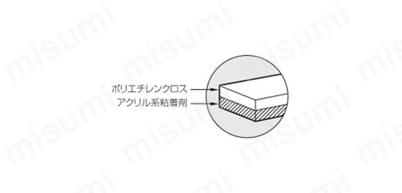ポリエチレンクロス、アクリル系粘着剤の構造
