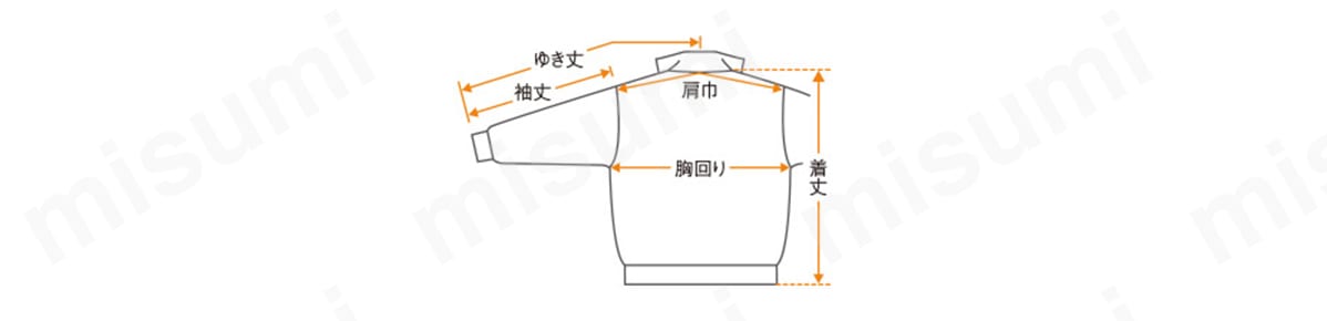 肩巾／左右の袖付け縫い目の寸法で襟付け根中心を通るように測定する。 胸回り／左右の脇の下部分を直線で結んだ寸法の2倍。 袖丈／肩先から袖口までの寸法。 裄丈（ゆきたけ）／襟中心から、肩、袖折り山に沿って袖口までの長さ。 着丈／後ろ襟ぐりの中央から裾までを測る。