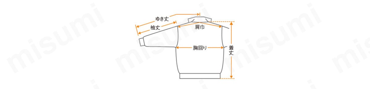 肩巾／左右の袖付け縫い目の寸法で襟付け根中心を通るように測定する。 胸回り／左右の脇の下部分を直線で結んだ寸法の2倍。 袖丈／肩先から袖口までの寸法。 裄丈（ゆきたけ）／襟中心から、肩、袖折り山に沿って袖口までの長さ。 着丈／後ろ襟ぐりの中央から裾までを測る。