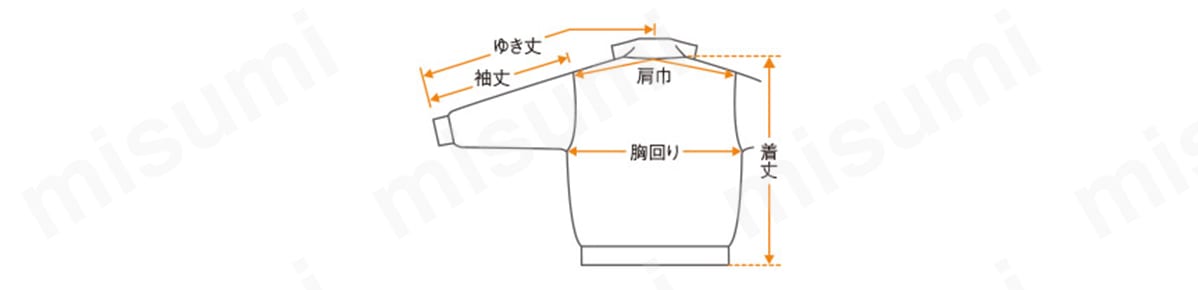 肩巾／左右の袖付け縫い目の寸法で襟付け根中心を通るように測定する。 胸回り／左右の脇の下部分を直線で結んだ寸法の2倍。 袖丈／肩先から袖口までの寸法。 裄丈（ゆきたけ）／襟中心から、肩、袖折り山に沿って袖口までの長さ。 着丈／後ろ襟ぐりの中央から裾までを測る。