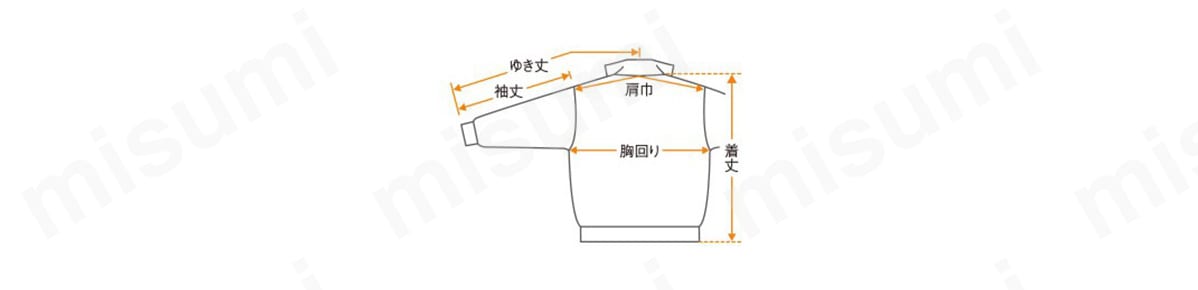 肩巾／左右の袖付け縫い目の寸法で襟付け根中心を通るように測定する。 胸回り／左右の脇の下部分を直線で結んだ寸法の2倍。 袖丈／肩先から袖口までの寸法。 裄丈（ゆきたけ）／襟中心から、肩、袖折り山に沿って袖口までの長さ。 着丈／後ろ襟ぐりの中央から裾までを測る。