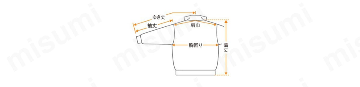 肩巾／左右の袖付け縫い目の寸法で襟付け根中心を通るように測定する。 胸回り／左右の脇の下部分を直線で結んだ寸法の2倍。 袖丈／肩先から袖口までの寸法。 裄丈（ゆきたけ）／襟中心から、肩、袖折り山に沿って袖口までの長さ。 着丈／後ろ襟ぐりの中央から裾までを測る。