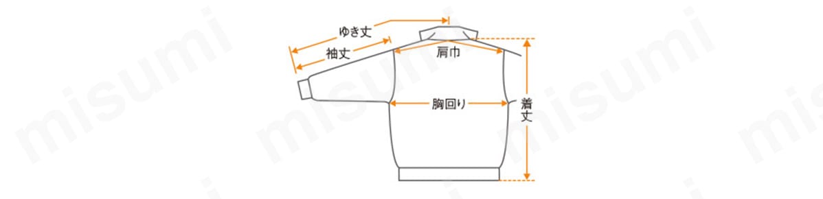 肩巾／左右の袖付け縫い目の寸法で襟付け根中心を通るように測定する。 胸回り／左右の脇の下部分を直線で結んだ寸法の2倍。 袖丈／肩先から袖口までの寸法。 裄丈（ゆきたけ）／襟中心から、肩、袖折り山に沿って袖口までの長さ。 着丈／後ろ襟ぐりの中央から裾までを測る。