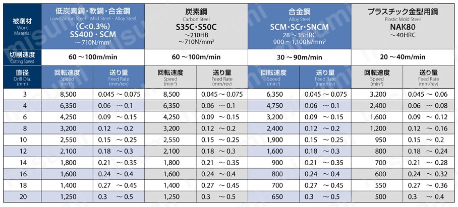日本製 OSG Carbide 超硬ロングシャンクフラットドリル ADFLS−2D