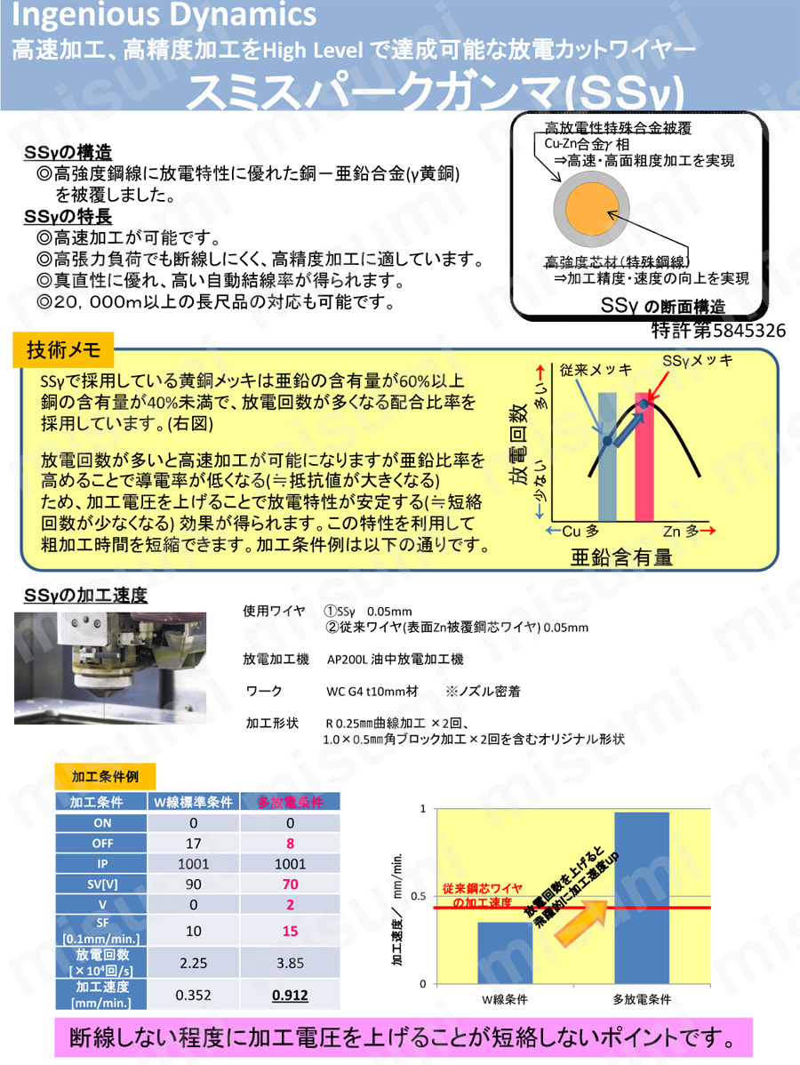 スミスパークガンマ線 (SSγ):関連画像