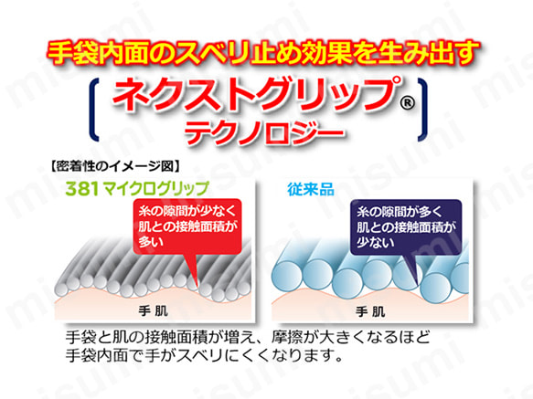 手袋内面のスベリ止め効果を生み出す
