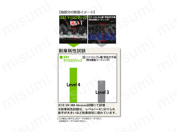 薄くても丈夫