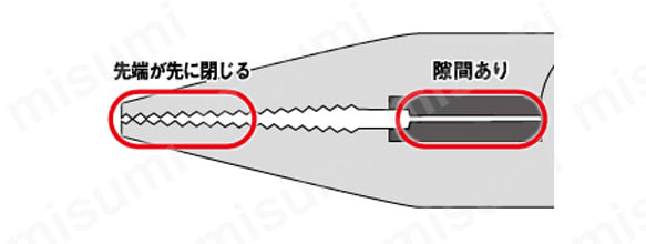 一般的なラジオペンチ