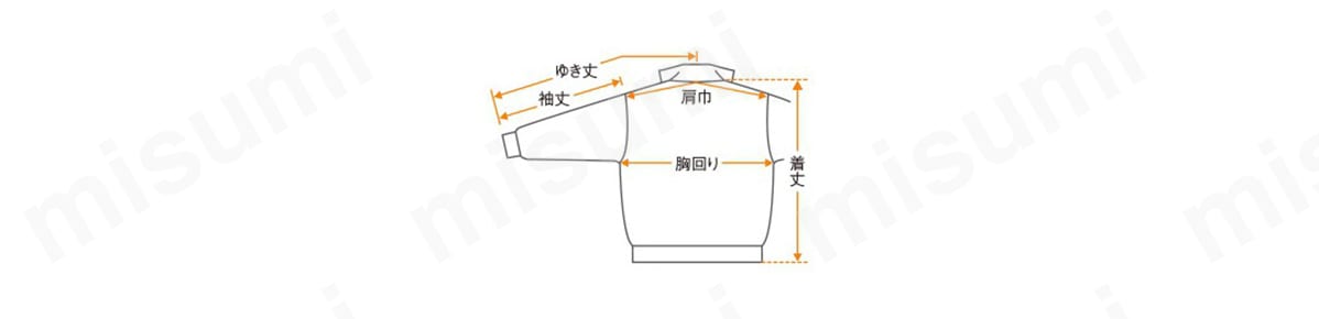 肩巾／左右の袖付け縫い目の寸法で襟付け根中心を通るように測定する。 胸回り／左右の脇の下部分を直線で結んだ寸法の2倍。 袖丈／肩先から袖口までの寸法。 裄丈（ゆきたけ）／襟中心から、肩、袖折り山に沿って袖口までの長さ。 着丈／後ろ襟ぐりの中央から裾までを測る。