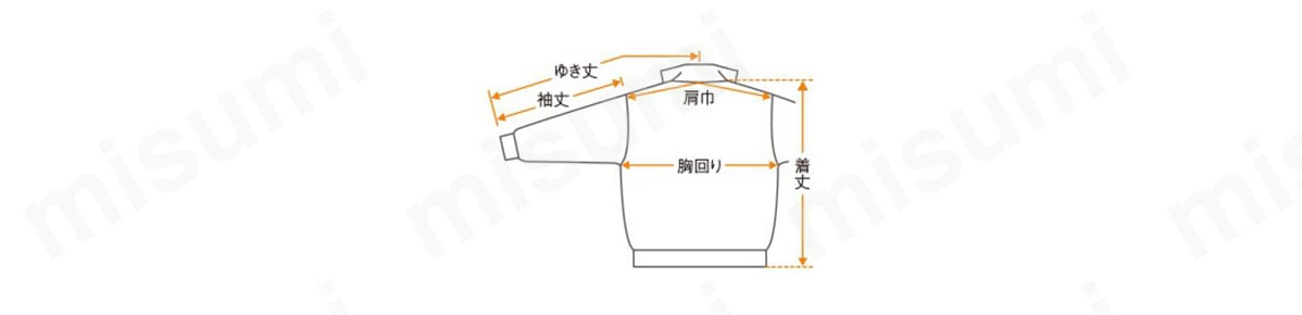 肩巾／左右の袖付け縫い目の寸法で襟付け根中心を通るように測定する。 胸回り／左右の脇の下部分を直線で結んだ寸法の2倍。 袖丈／肩先から袖口までの寸法。 裄丈（ゆきたけ）／襟中心から、肩、袖折り山に沿って袖口までの長さ。 着丈／後ろ襟ぐりの中央から裾までを測る。