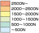 エポックSUSマルチ ロングシャンク EPSMLS4□□□-PN 選定サポート情報3
