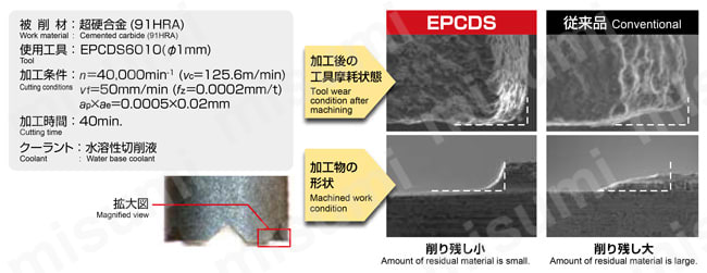 エポックシャイニングスクエア EPCDS□□□□ 加工事例1