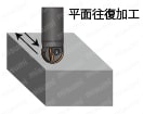 アルファボールプレシジョンマルチフルート ABP4F形 超硬シャンク 切削性能図1
