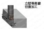 アルファボールプレシジョンマルチフルート ABP4F形 超硬シャンク 切削性能図2