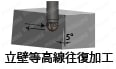 アルファボールプレシジョンマルチフルート ABP4F形 鋼シャンク ABP4F□□S□□L 切削事例図3