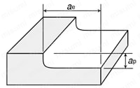 アルファボールプレシジョンマルチフルート ABP4F形 鋼シャンク ABP4F□□S□□L 切削条件図