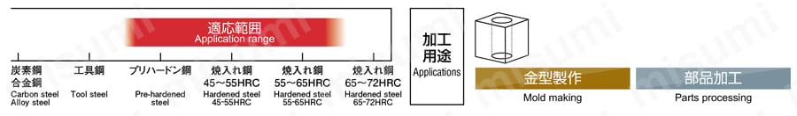 エポックマイクロステップボーラーH EMSBH□□-ATH 適応用途