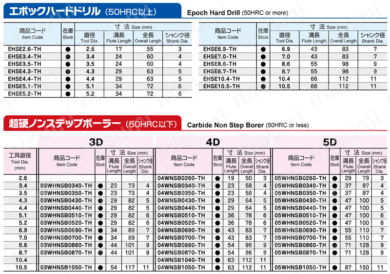 EHT3-M10-1.5-TH | エポックハードタップ EHT□-M□□-TH | MOLDINO