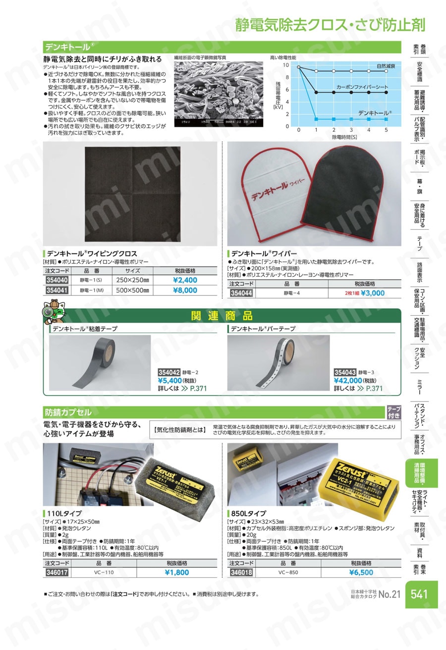 デンキトールRワイパー  製品特長・仕様