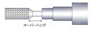 芯振れ、シャンクの歪みを防ぎます。