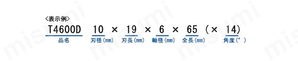 NRS超硬バーの表示について。※角度の表示がない製品もございます。