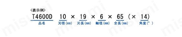 NRS超硬バー ツクシ:関連画像
