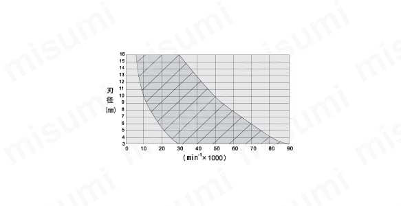 NRS超硬バー トンガリ 軸付砥石:関連画像