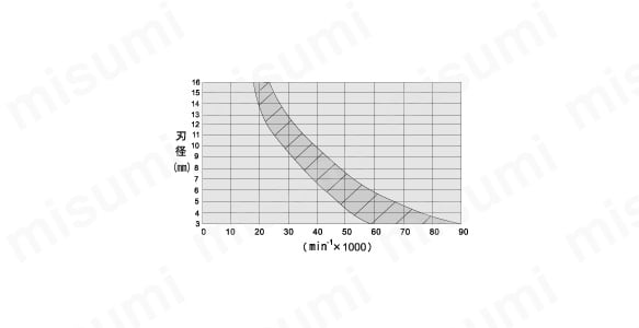 NRS超硬バー 円筒エンド刃付（aluカット）:関連画像