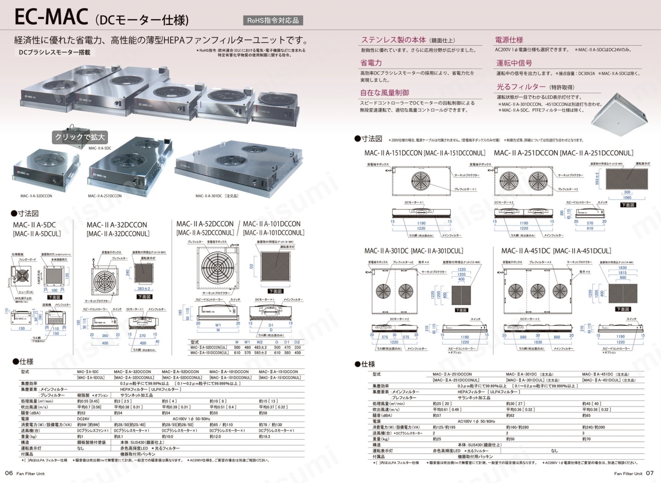 MAC-2A-100-21 EC-MACシリーズ（200V） 日本エアーテック MISUMI(ミスミ)