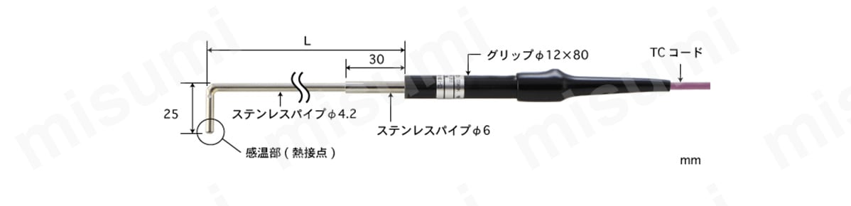 寸法図と各部の名称 ステンレスパイプ：φ4.2（直径4.2mm）／ステンレスパイプφ6（直径6mm）／グリップφ12×80（直径12×80mm）
