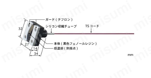 各部名称及び外形図