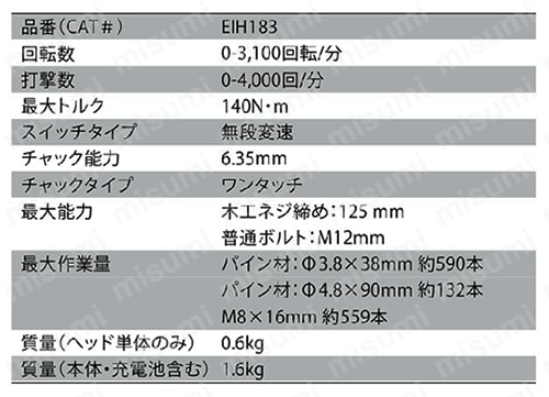 インパクトドライバー 規格表01