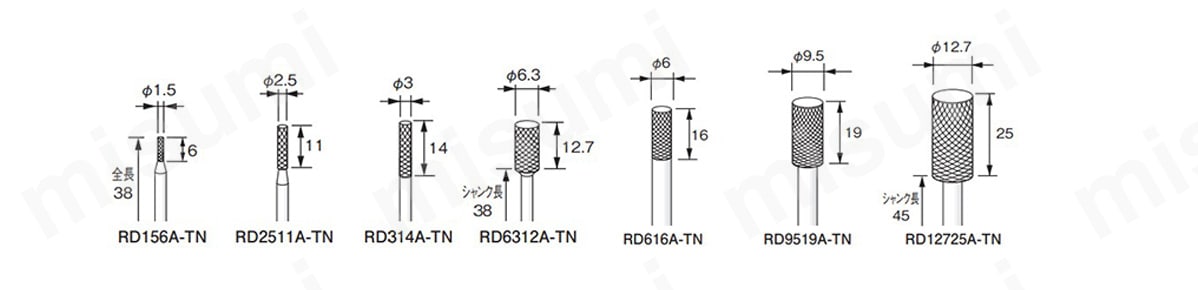 超硬カッター（チタンコーティング） 円筒型 | 柳瀬 | MISUMI(ミスミ)
