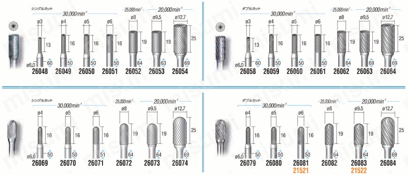 新作モデル ナカニシ 超硬カッター 26220(4764153) 消耗品