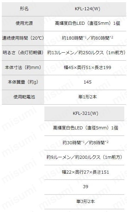 LED常備灯 KFLシリーズ | 東芝 | MISUMI(ミスミ)