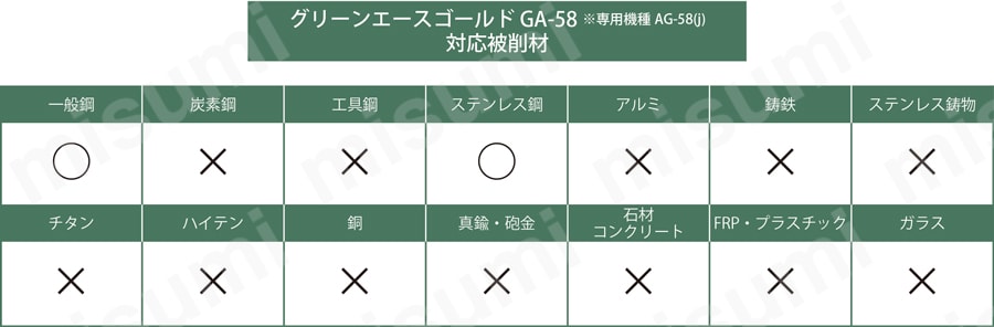 グリーンエースゴールド GA-58 | 日本レヂボン | MISUMI(ミスミ)