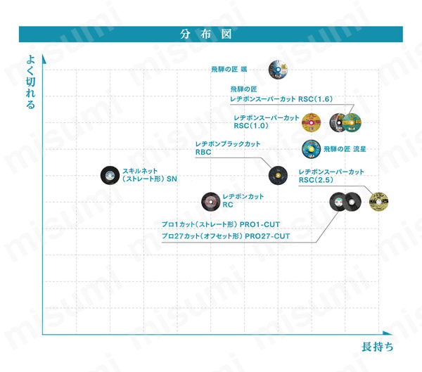 飛騨の匠 流星 HIDA NO TAKUMI RYUSEI 関連画像4