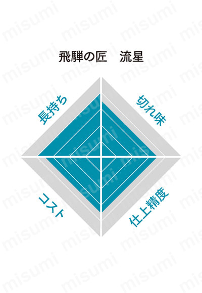 飛騨の匠 流星 HIDA NO TAKUMI RYUSEI 関連画像1