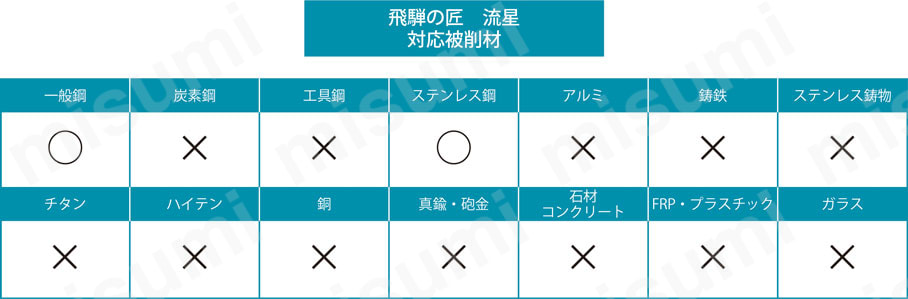飛騨の匠 流星 HIDA NO TAKUMI RYUSEI 関連画像5