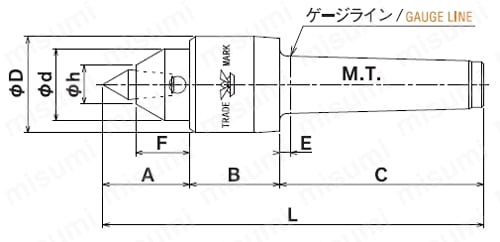 KC-4 | カブト センター KC（先端取替式） | カブト工業 | MISUMI(ミスミ)